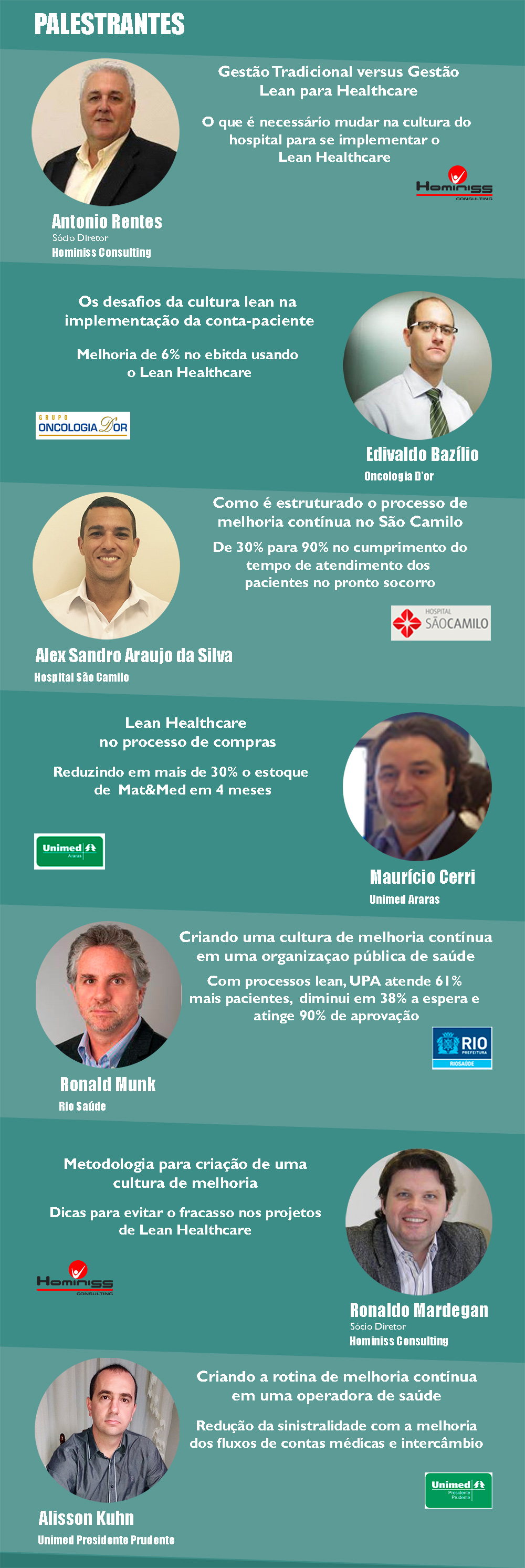 Palestrantes - II Fórum de Saúde Lean de São Paulo