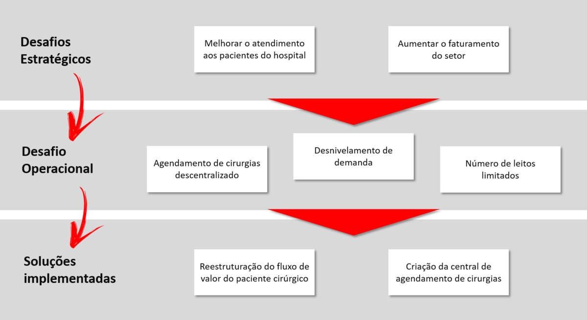 Desafios-Faturamento-Centro-2_Cirurgico-Hominiss-Consulting