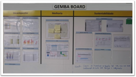 Gamba Board - Quadro de acompanhamento e gestão de desempenho, melhoria e sustentabilidade