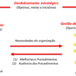 Lean-Healthcare-Desdobramento-Estrategico-2
