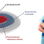 Lean-Healthcare-Desdobramento-Estrategico-3