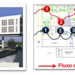 Lean-Healthcare-Entrega-Projeto-Layout-Hospitalar