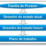 Hominiss Solutions - VSM 3