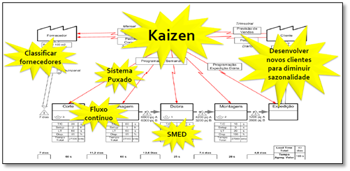 Hominiss-Solutions-Evento-Kaizen
