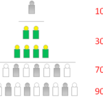 Hominiss-Solutions-Lean-Management