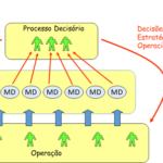 Hominiss Solutions - Lean Management