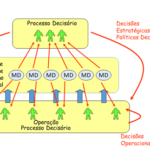 Hominiss-Solutions-Lean-Management